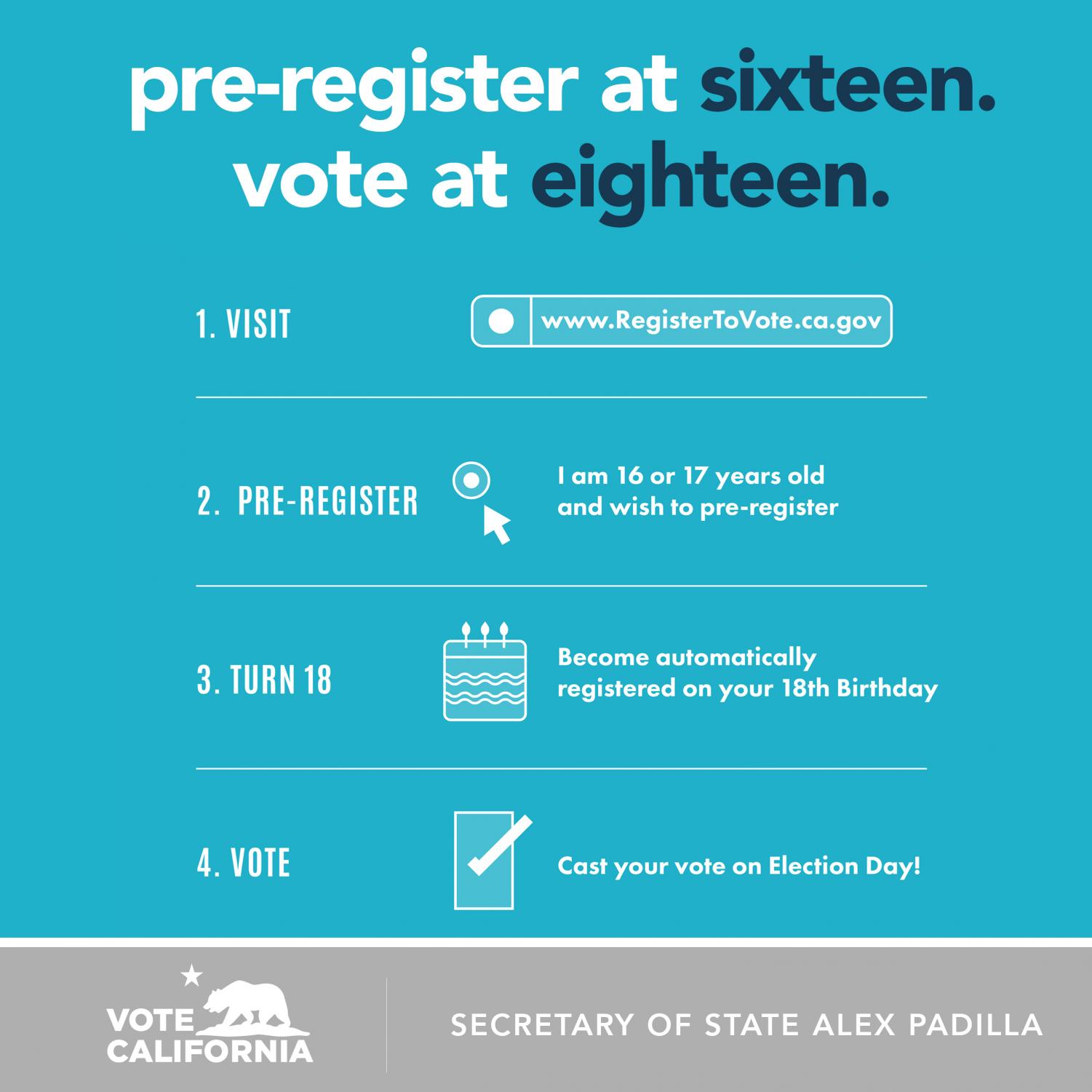 Visit 18. Pre-Registration. To register. Register to vote перевод.
