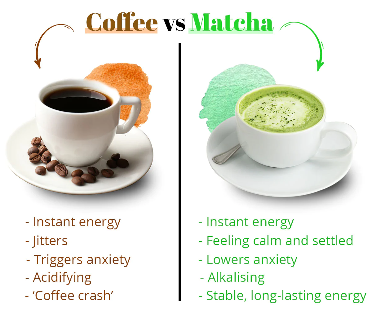 9 Reasons You Should Switch From Coffee To Matcha – The Legend