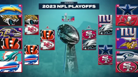 2023 Super Bowl Predictions – The Legend