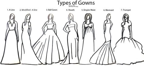 Prom Dress Preferences The Legend