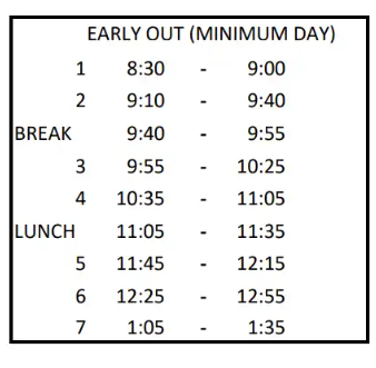 Minimum Day